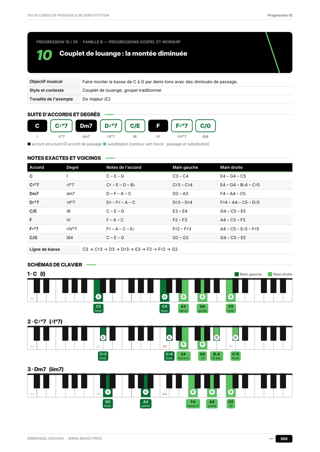 Page de la progression 10, « Couplet de louange : la montée diminuée »
