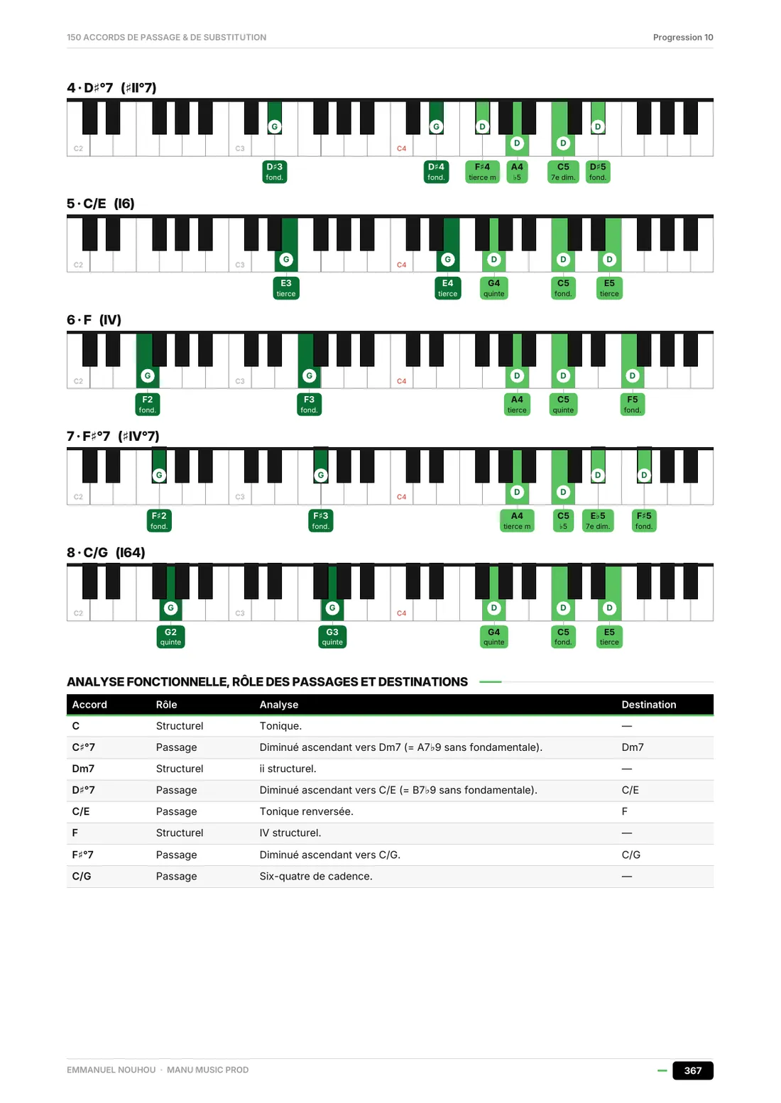 Progression 10, suite : claviers et analyse fonctionnelle