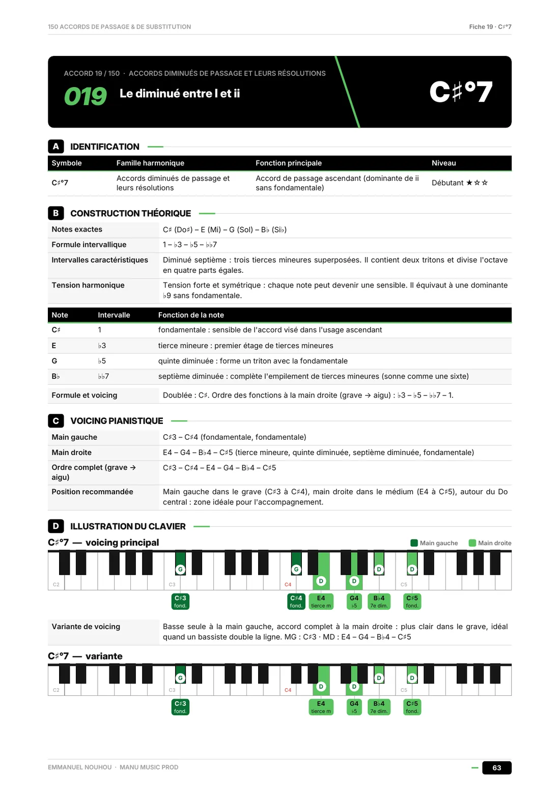 Fiche 019 du guide : l'accord C#°7, avec son schéma de clavier